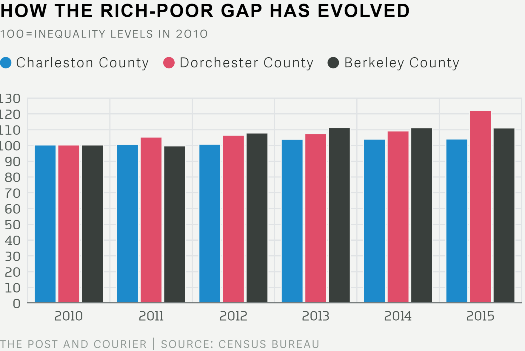 Inequality chart